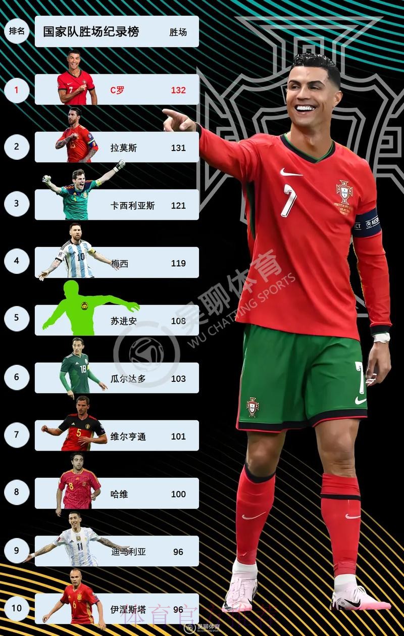 本届世界杯巴西C罗比赛时间最新更新