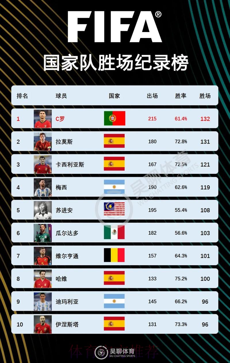 本届世界杯巴西C罗比赛时间最新更新