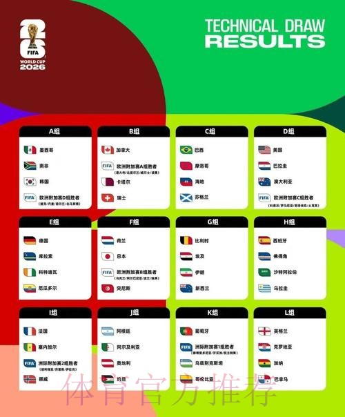 2026美加墨世界杯阵容分析入口 2026美加墨世界杯阵容分析入口
