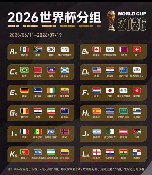 2026美加墨世界杯阵容分析入口 2026美加墨世界杯阵容分析入口