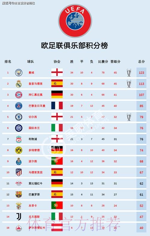 世界杯热门球队哪里可以看 世界杯热门球队哪里可以看