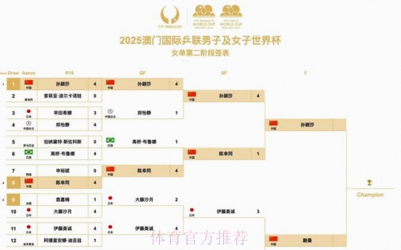 2026美加墨世界杯小组赛赛程最新