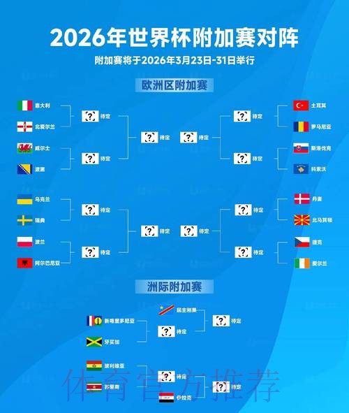 2026世界杯排名免费