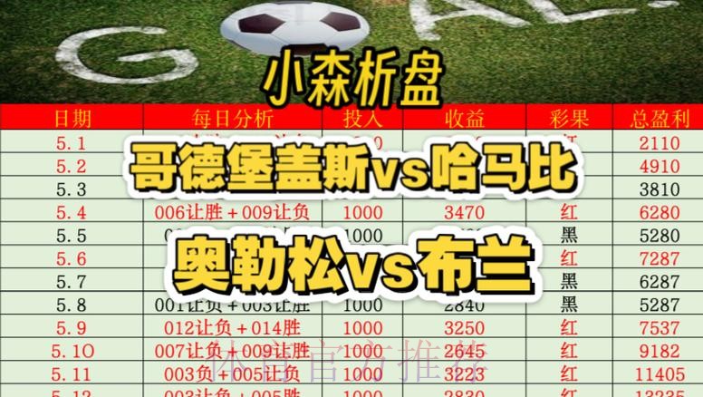 官方世界杯盘口分析攻略